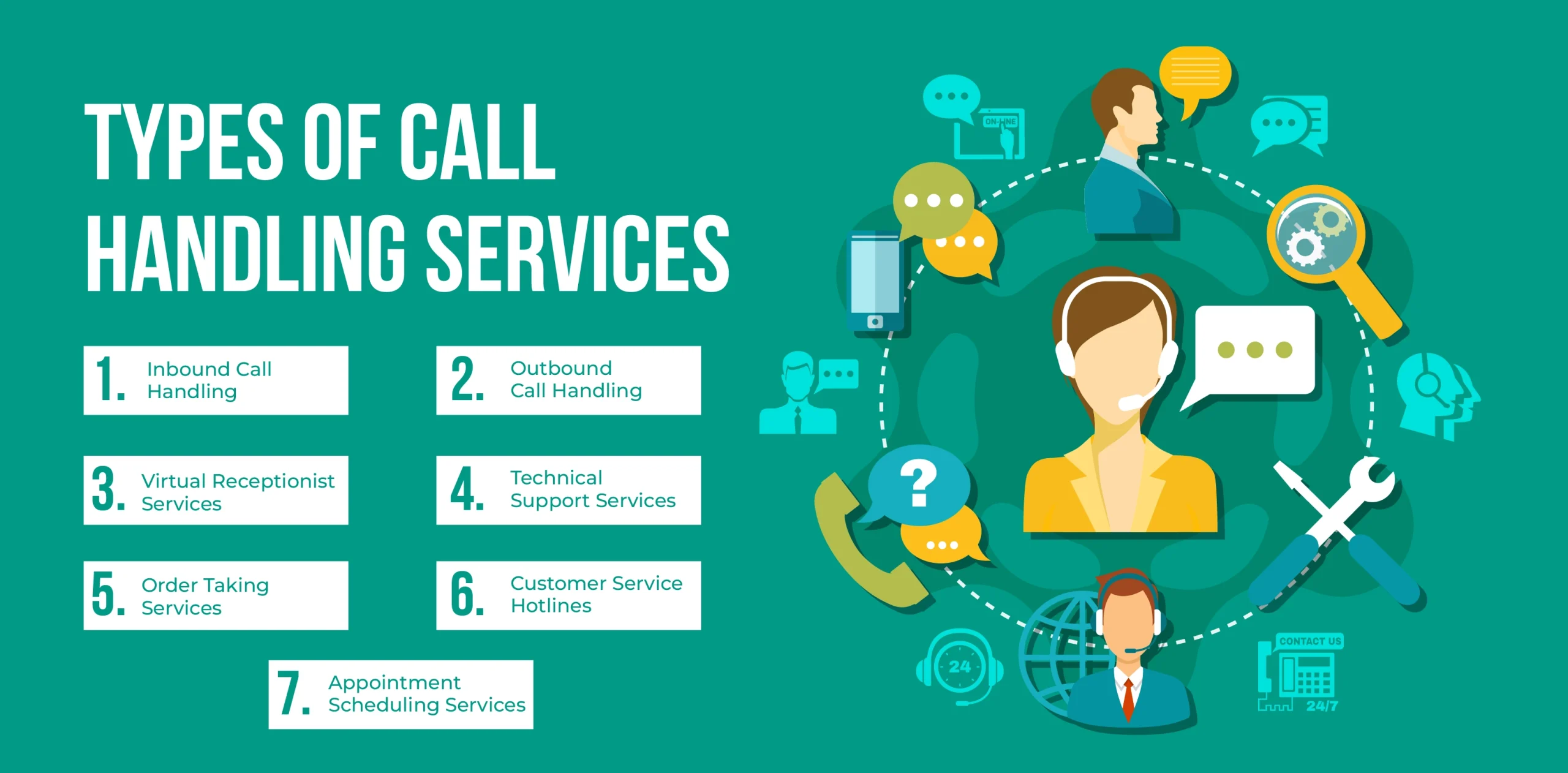 Types of call handling services infographic